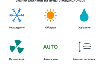 Значки режимов на пульте кондиционера: охлаждение, обогрев, осушение, вентиляция, авто, качание заслонок