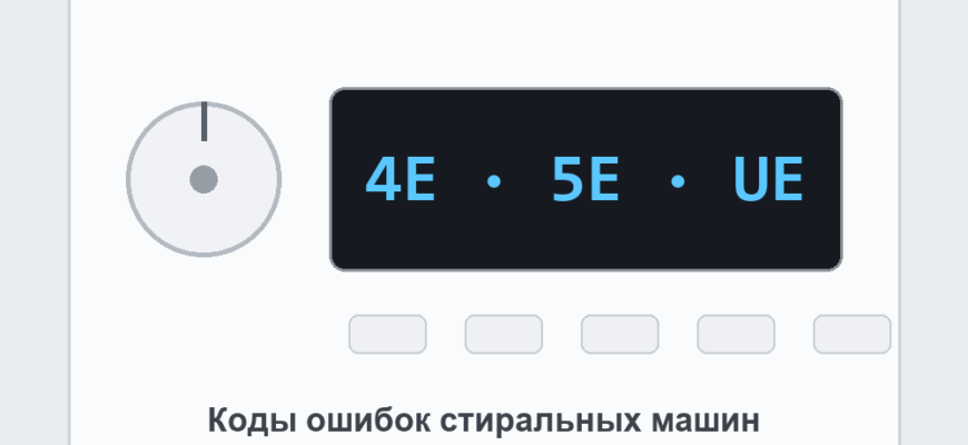 Панель стиральной машины с кодом ошибки на дисплее