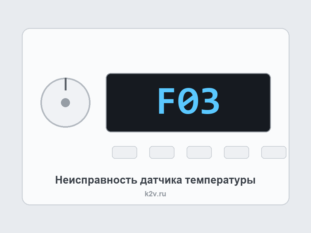 Панель стиральной машины Indesit с ошибкой F03
