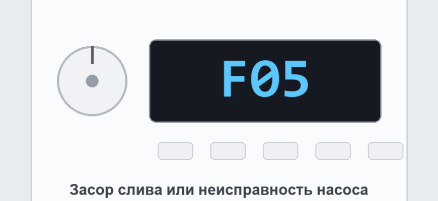 Панель стиральной машины Indesit с ошибкой F05: засор слива или неисправность насоса