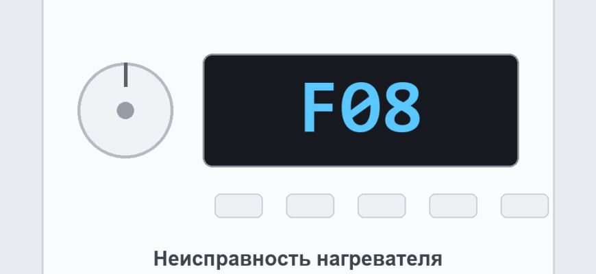 Панель стиральной машины Indesit с ошибкой F08: неисправность нагревателя